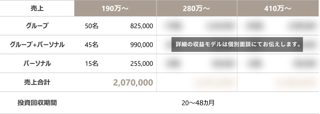 実際の利益構造イメージ