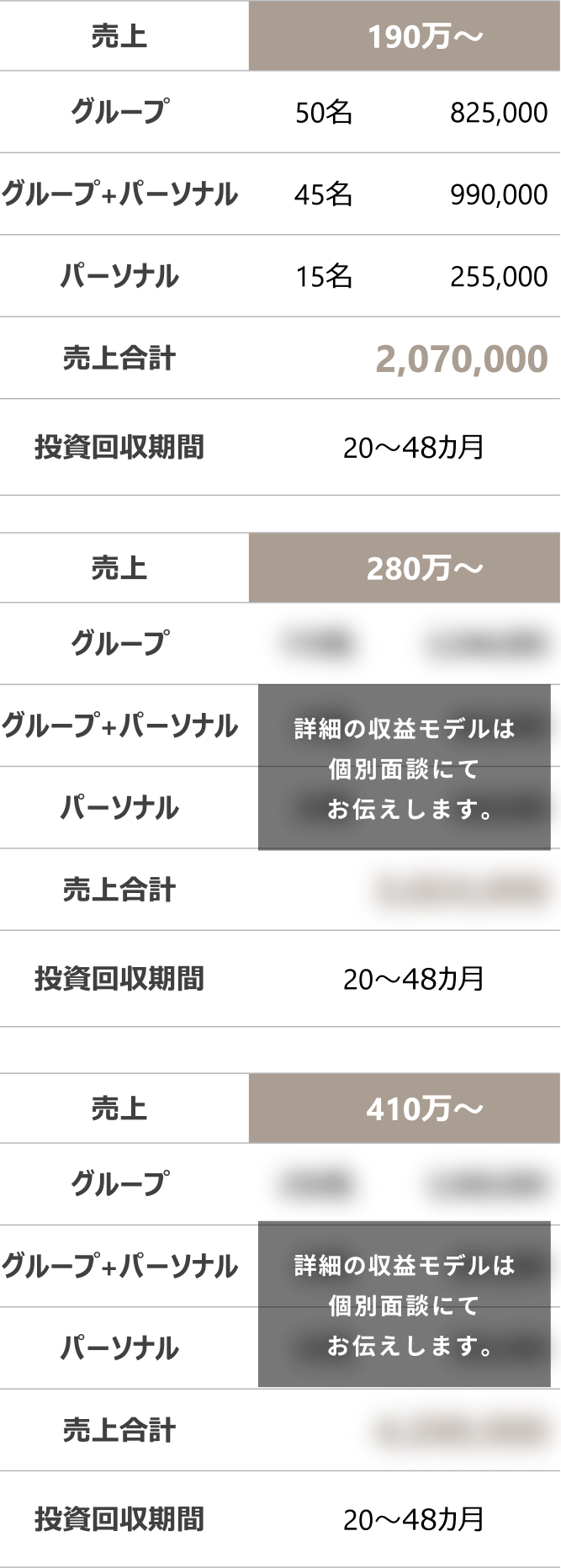 実際の利益構造イメージ